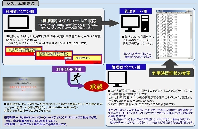 パソコン電源管理システム概要②