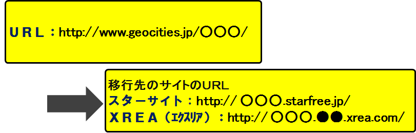 ジオシティーズ移行URL