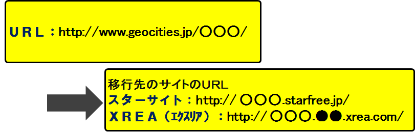 ジオシティーズ移行ＵＲＬ