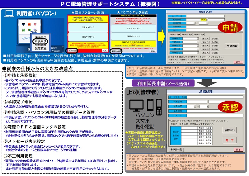 パソコン電源管理システム概要