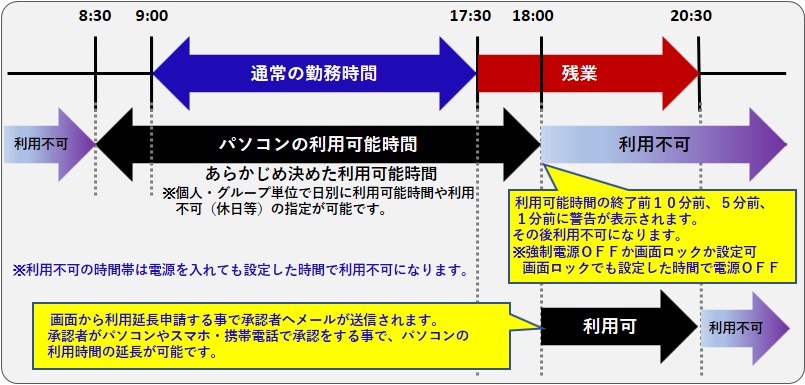 利用可能時間の設定例